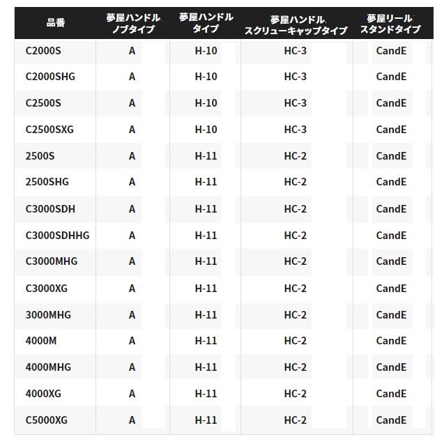 シマノ スピニングリール 22ステラ C2000S(qh)｜casting｜08