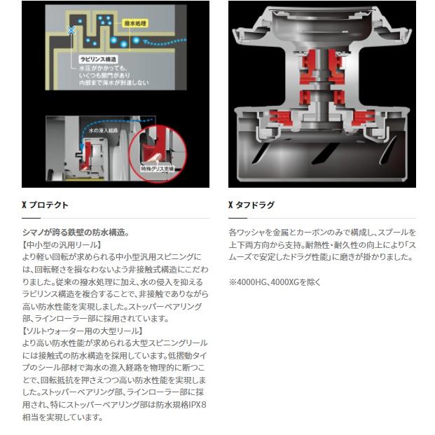 シマノ スピニングリール 22ステラ SW 10000HG(qh)｜casting｜06