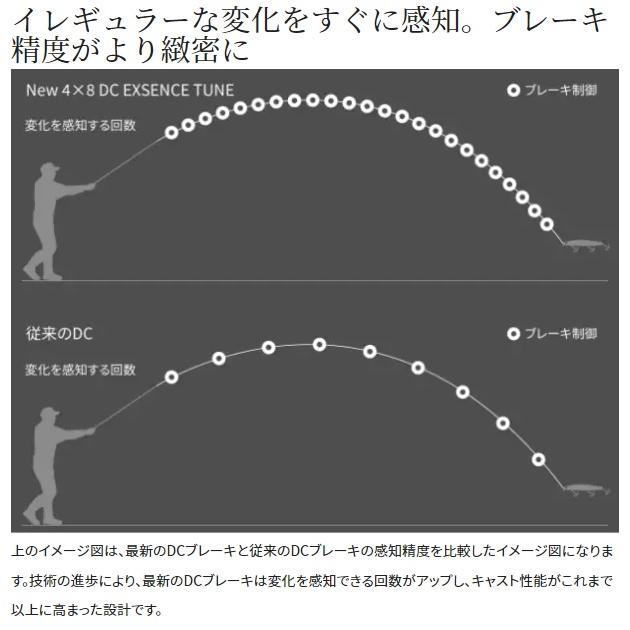 シマノ（SHIMANO） ベイトリール 22エクスセンスDC XG RIGHT(右)(qh