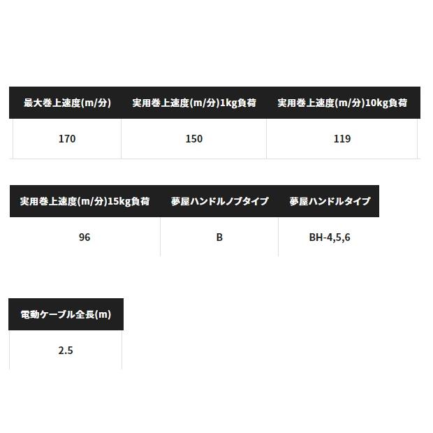 シマノ 電動リール 22ビーストマスター 9000 | シマノ | 07