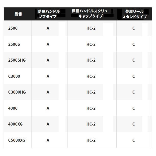 シマノ スピニングリール 22ミラベル 2500Sの画像