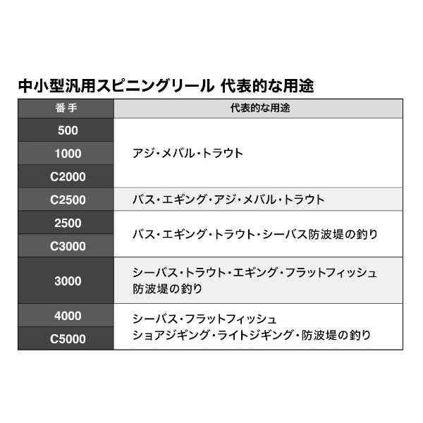 シマノ スピニングリール 23セドナ 2500SDH(qh)｜casting｜03