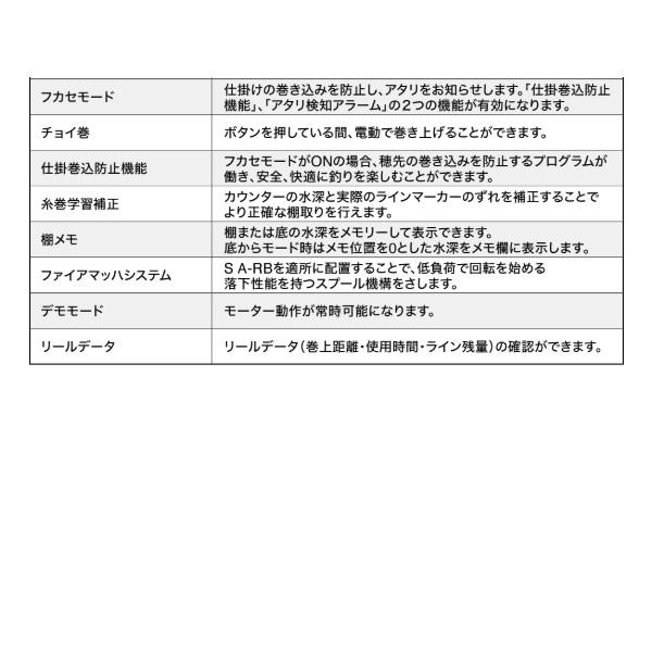 【爆買】シマノ 電動リール 24 プレイズ3000