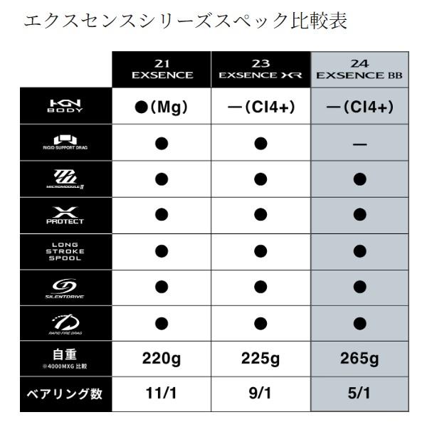 シマノ（SHIMANO） スピニングリール 24エクスセンス BB 4000MHG
