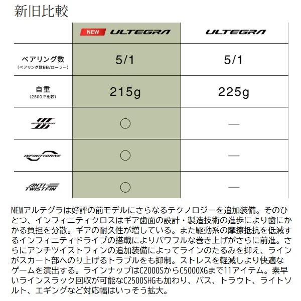 シマノ（SHIMANO） スピニングリール 25アルテグラ 2500SHG : 釣具の