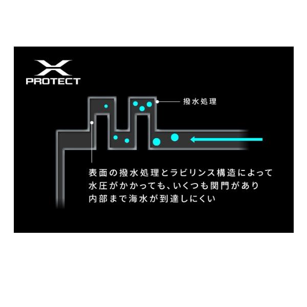 シマノ（SHIMANO） 【爆買】シマノ スピニングリール 25アルテグラ