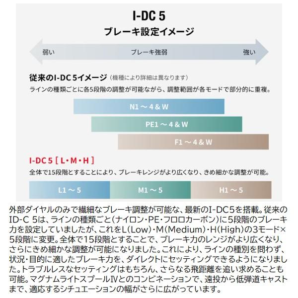 シマノ - ベイトリール 26 カルカッタコンクエスト DC200HG(右)