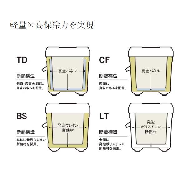 シマノ クーラボックス ユニフリーズ TD 20L パールホワイトの画像