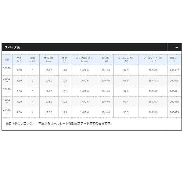 シマノ シマノ 20早潮瀬戸内メバル300SI‐T メバル竿 : 釣具の