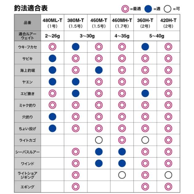 メーカー包装済 シマノ フリースタイルロッド 22ボーダレス 380m T 振出 4ピース 22年モデル Materialworldblog Com