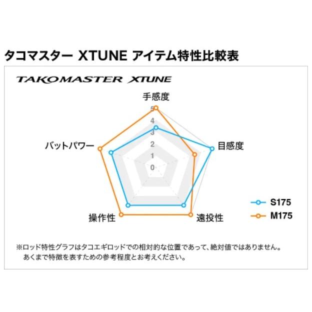 シマノ タコ竿 タコマスターエクスチューン S175 (両軸 ワン&ハーフ2ピース) 2022年モデル