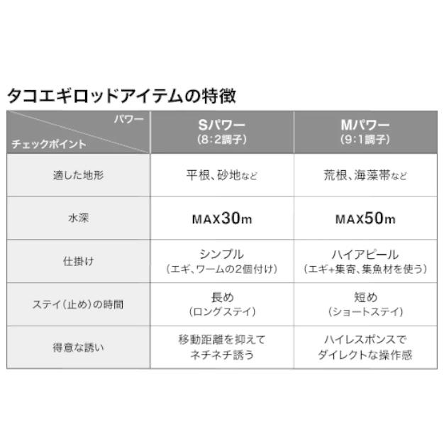 シマノ タコ竿 タコマスターエクスチューン S175 (両軸 ワン&ハーフ2ピース) 2022年モデル