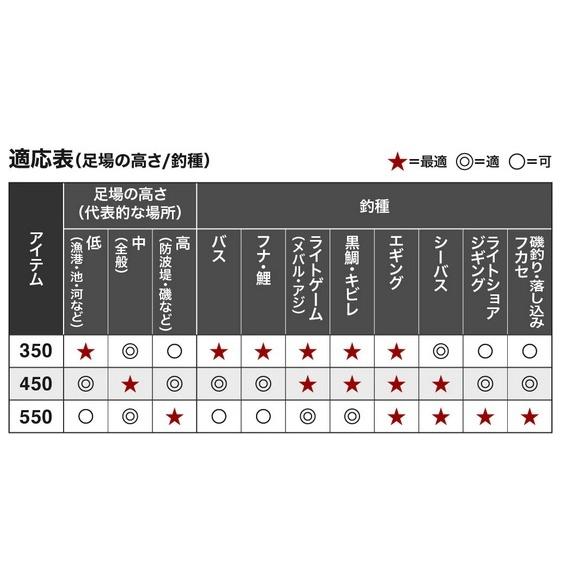【爆買】シマノ マルチランディングシャフト 450 2022年モデル | シマノ | 01