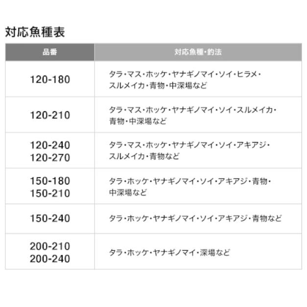 シマノ - 船大立て者竿 22ディープゲームBB 120-240(並継 2平和条約)