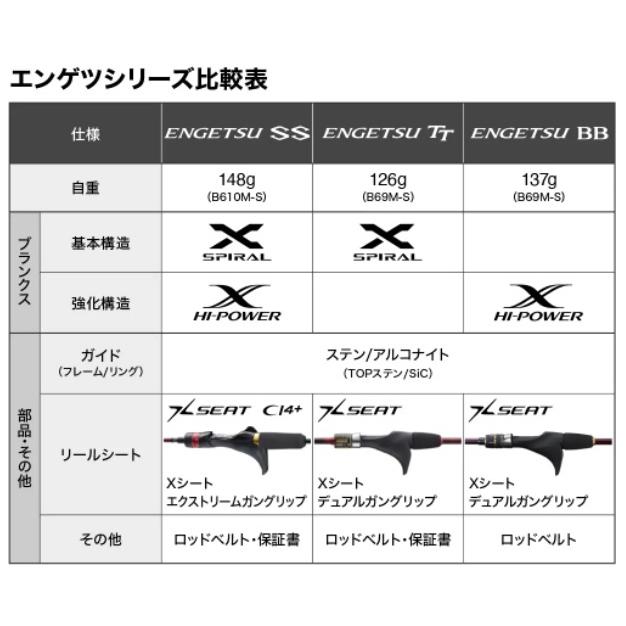 シマノ（SHIMANO） タイラバロッド 炎月(エンゲツ)TT B69MS (ベイト