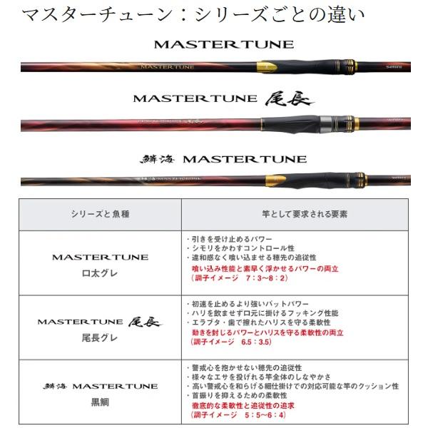 シマノ（SHIMANO） 磯竿 23マスターチューン 1.2-500 (振出 5ピース