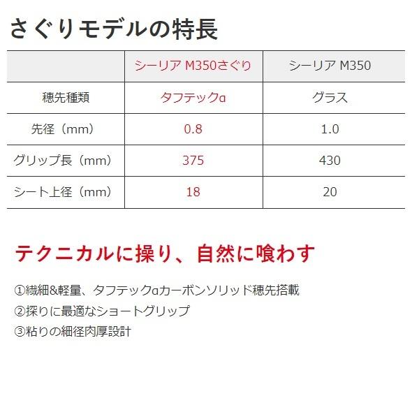 大特価在庫 シマノ Paypay店 通販 Paypayモール 磯竿 19シーリア海上釣堀 H350サグリ 4ピース 釣具のキャスティング セール得価 Popshap Com