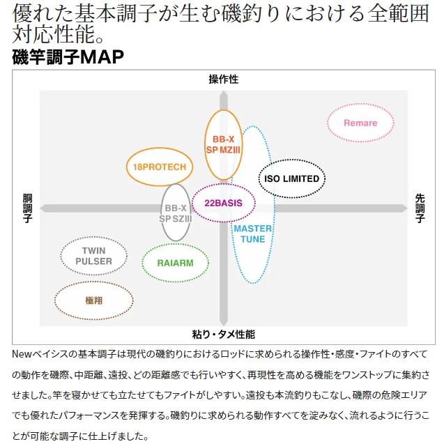 シマノ 磯竿 22ベイシス 1.2-500(振出 5ピース) : 釣具の