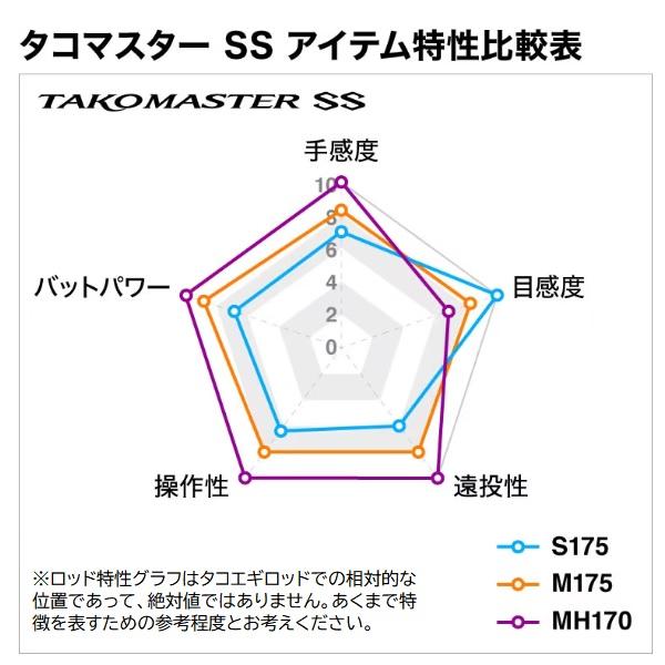シマノ（SHIMANO） 船竿 タコマスター SS M175 (センターカット2ピース
