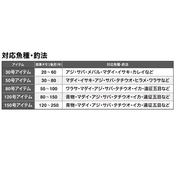 シマノ（SHIMANO） 船竿 23シーウイング 73 150-270T3(3ピース) : 釣具