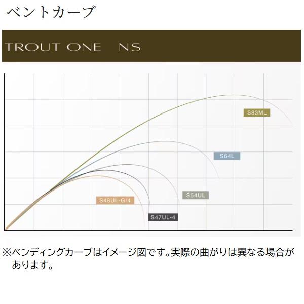 シマノ トラウトロッド 24トラウトワン NS B 48UL-G4(ベイト 4ピース)(qh)｜casting｜04