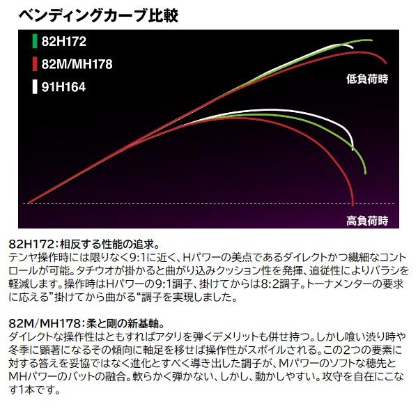 シマノ（SHIMANO） 船竿 24サーベルマスター エクスチューン テンヤ