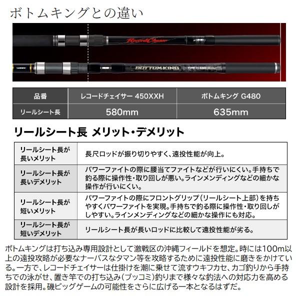 シマノ レコードチェイサー 480XH 〔仕舞寸法 110.5cm〕