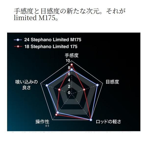 シマノ（SHIMANO） カワハギ竿 24ステファーノ リミテッド M175(1