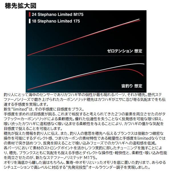 シマノ（SHIMANO） カワハギ竿 24ステファーノ リミテッド M175(1