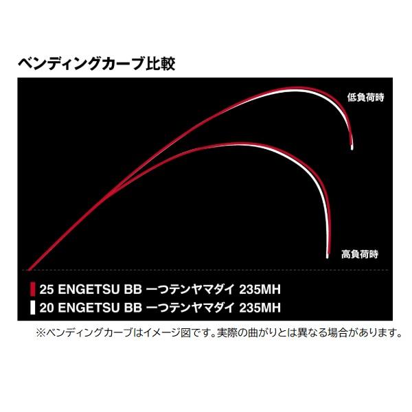 シマノ 一つテンヤ竿 25エンゲツBB 一つテンヤマダイ 235MH+ (スピニング 2ピース)【即日発送】の画像