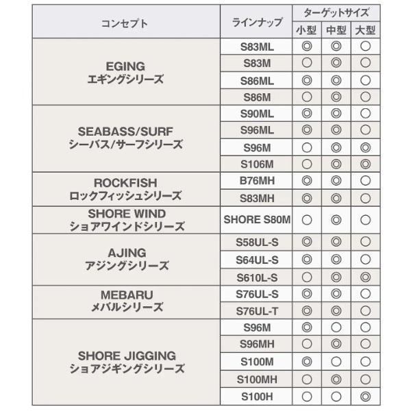 シマノ ショアジグロッド 25 ソルティーアドバンス ショアジギング S96MH(スピニング 2ピース) | シマノ | 02
