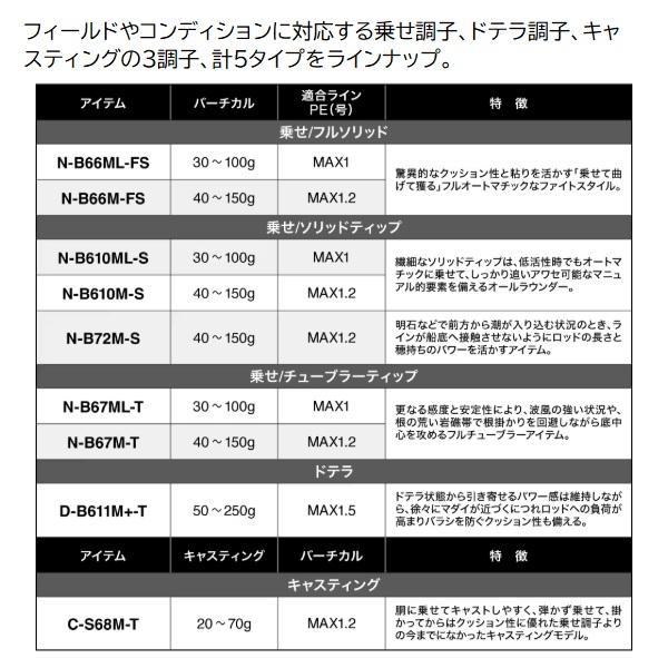 シマノ - オフショアロッド 26 炎月XR N-B67ML-T(ベイト 2平和条約)