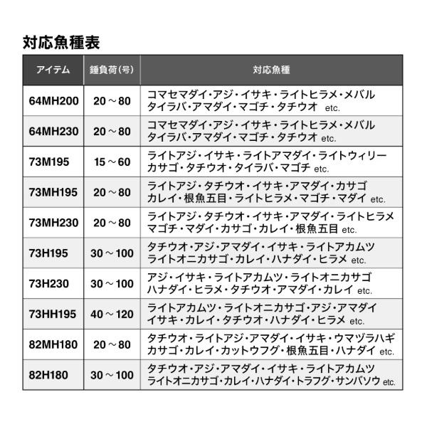 シマノ ライトゲームロッド 26 ライトゲームBB 82H180の画像