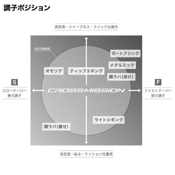 シマノ（SHIMANO） オフショアロッド 26 クロスミッションSS B66MH