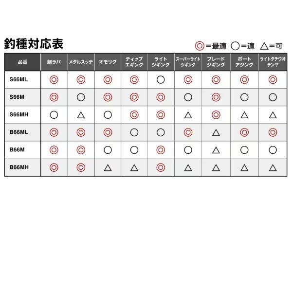 シマノ（SHIMANO） オフショアロッド 26 クロスミッションSS B66MH
