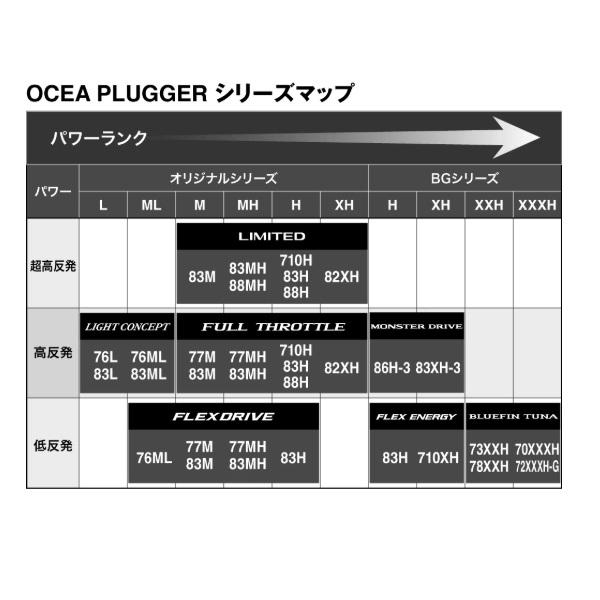 シマノ（SHIMANO） オフショアロッド 26 オシアプラッガーBG