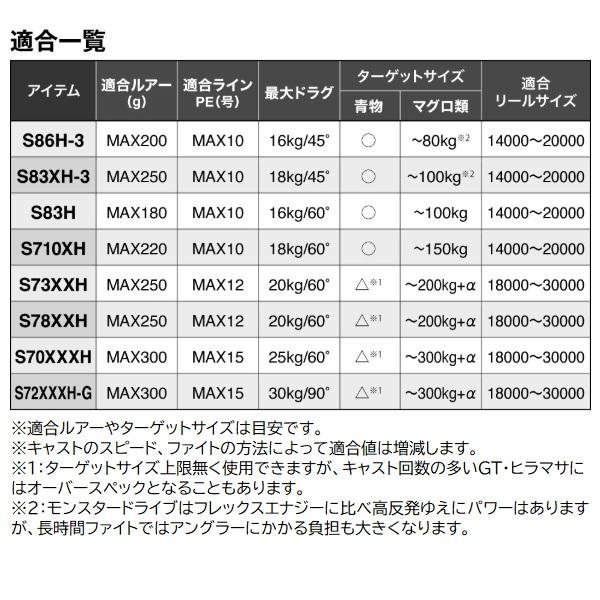 シマノ オフショアロッド 26 オシアプラッガーBG モンスタードライブ S86H-3_3