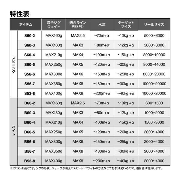 シマノ オフショアロッド 26 グラップラータイプJ S60-5/3(スピニング 3ピース)_3
