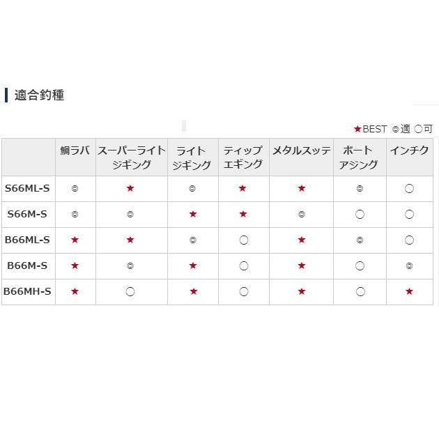 シマノ（SHIMANO） クロスミッション BB B66ML-S（ベイト 2ピース