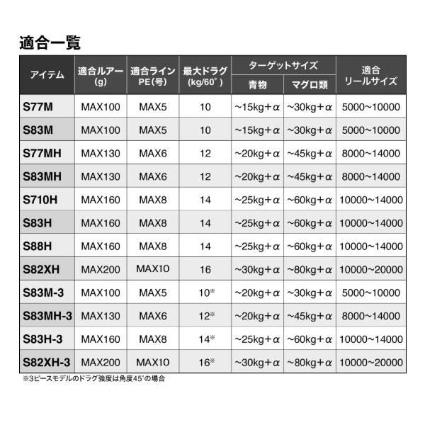 シマノ（SHIMANO） オフショアロッド 24オシアプラッガー フル