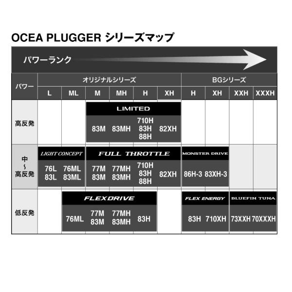 OCEA プラッガー フルスロットルS83H オフショアロッド キャスティングロッド】シマノ オシアプラッガー フルスロットル S83H