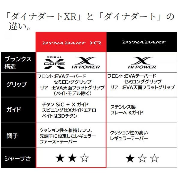 シマノ（SHIMANO） ダイナダート XR S90MH(スピニング 2ピース) : 釣具
