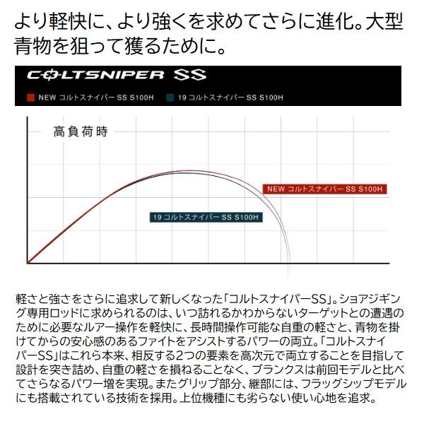 シマノ（SHIMANO） ショアジグロッド 24コルトスナイパー SS S 96MH