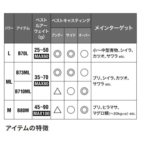 パーティを彩るご馳走や シマノ オフショアロッド 21グラップラー タイプc 0l ベイト 2ピース Qh Materialworldblog Com