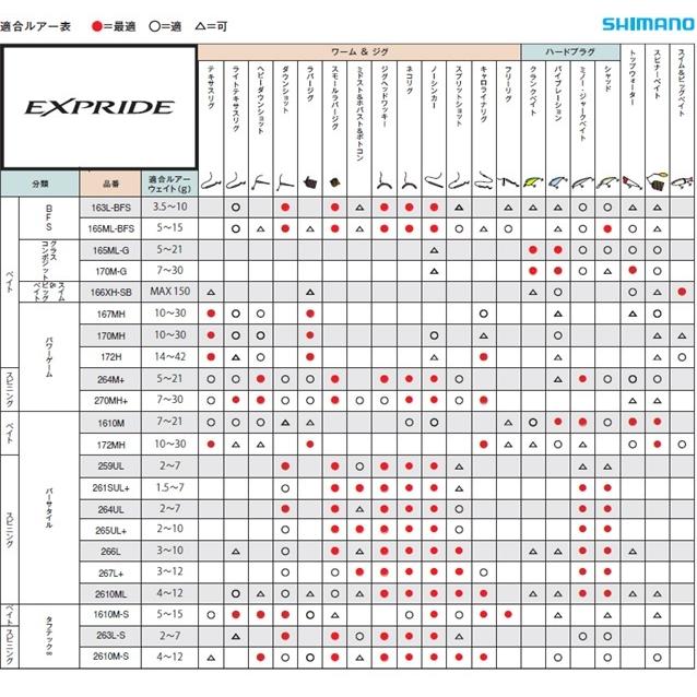 シマノ バスロッド 22エクスプライド 1610M-S (ベイト グリップ 
