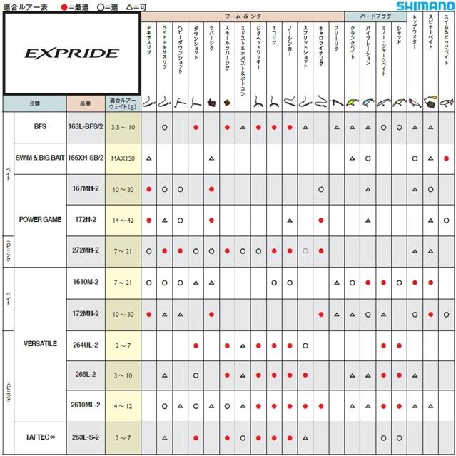 22エクスプライド　2610ML グリップジョイント シマノ バスロッド 22エクスプライド 2610ML (スピニング