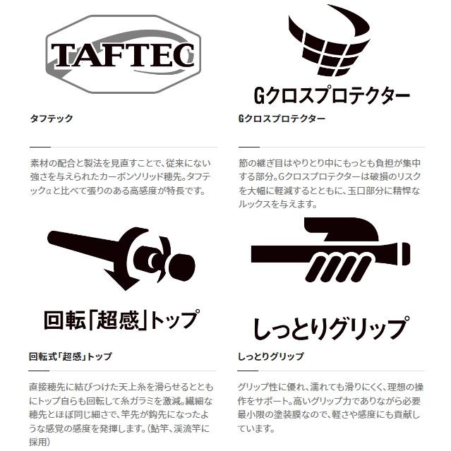 シマノ（SHIMANO） 鮎竿 23ナイアード 90-95Z【大型商品】 : 釣具の