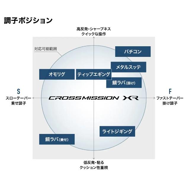 シマノ - オフショアロッド クロスミッ・VョンXR B66ML(ベイト 3平和条約)