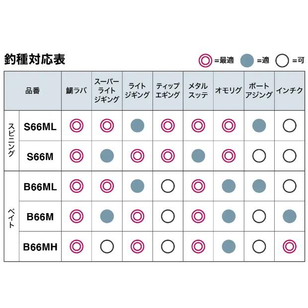 シマノ オフショアロッド クロスミッションXR B66M(ベイト 3ピース