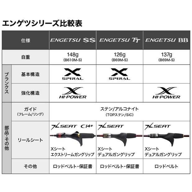 シマノ（SHIMANO） オフショアロッド 22炎月SS B60ML-FS/RIGHT (ベイト